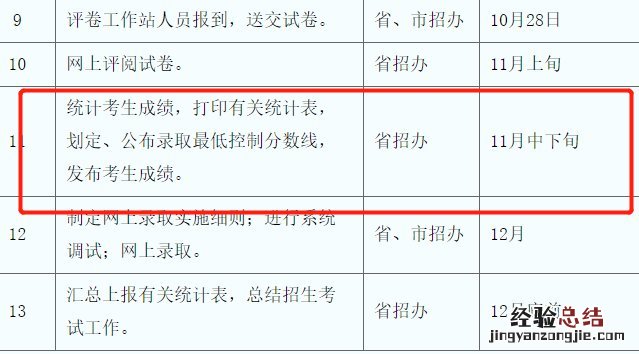 西安成人高考成绩查询入口 陕西成人高考查询成绩官网