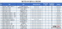 通州区哪里可以吸氧气 通州区哪里可以吸氧？