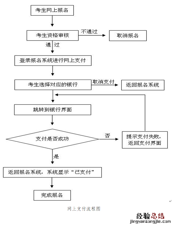 洛阳市2023年上半年中小学教师资格面试报名常见问题汇总