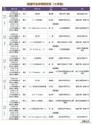 南通名师课堂初中第四期课程表一览