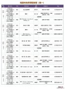 南通初中课程表 南通名师课堂高中第四期课程表一览