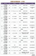 南通三中初二物理老师 南通名师课堂初二