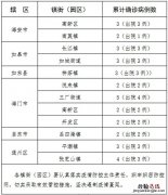 3.2 南通市新型冠状病毒肺炎病例涉及的村居、小区
