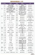 南通市教育局公布第四期线上答疑、心理辅导和课程安排