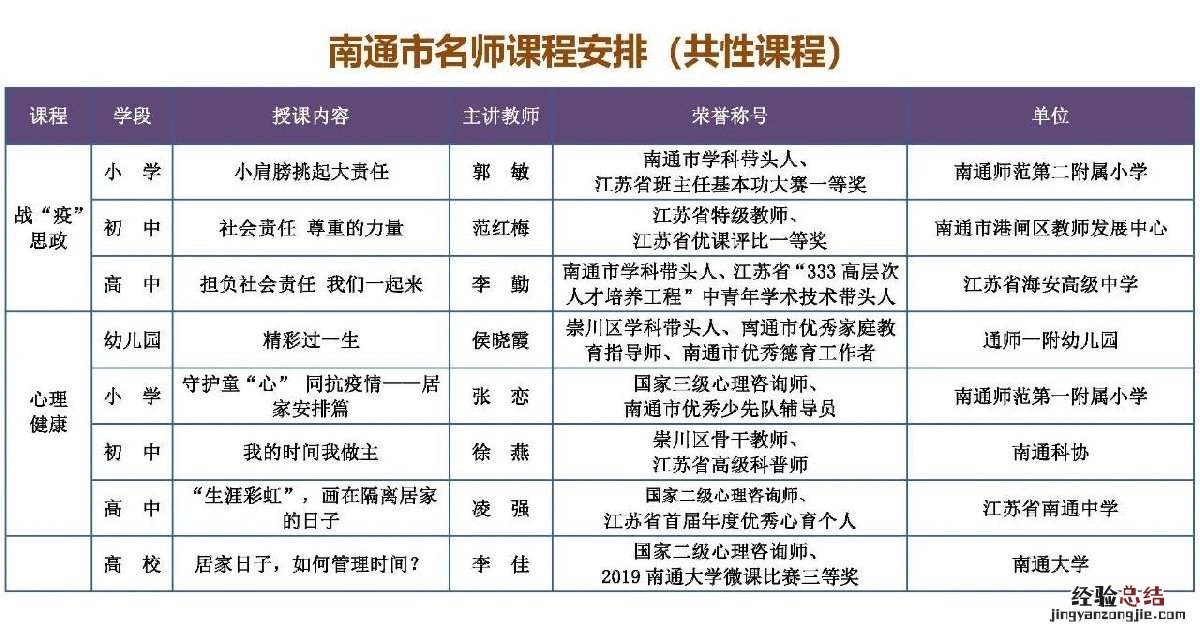 南通市教育局公布第四期线上答疑、心理辅导和课程安排