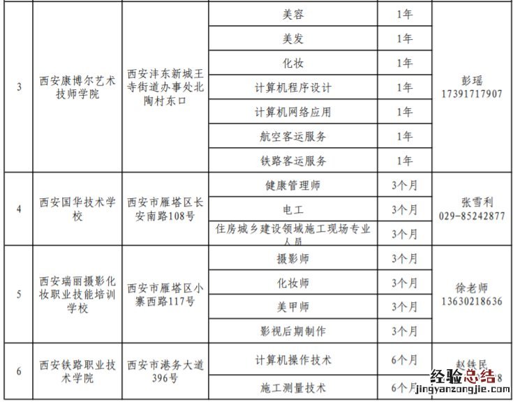 中国退役士兵就业创业服务促进会西安培训基地 西安退役士兵技能培训学校有哪些