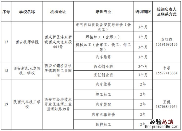 中国退役士兵就业创业服务促进会西安培训基地 西安退役士兵技能培训学校有哪些