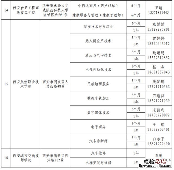 中国退役士兵就业创业服务促进会西安培训基地 西安退役士兵技能培训学校有哪些
