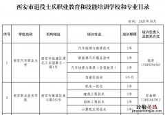 中国退役士兵就业创业服务促进会西安培训基地 西安退役士兵技能培训学校有哪些