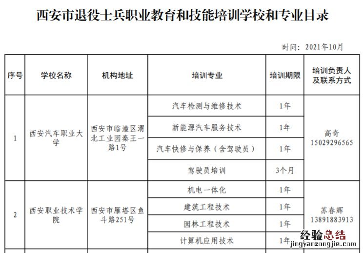 中国退役士兵就业创业服务促进会西安培训基地 西安退役士兵技能培训学校有哪些