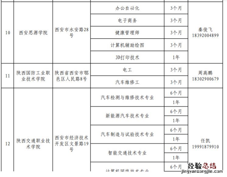 中国退役士兵就业创业服务促进会西安培训基地 西安退役士兵技能培训学校有哪些