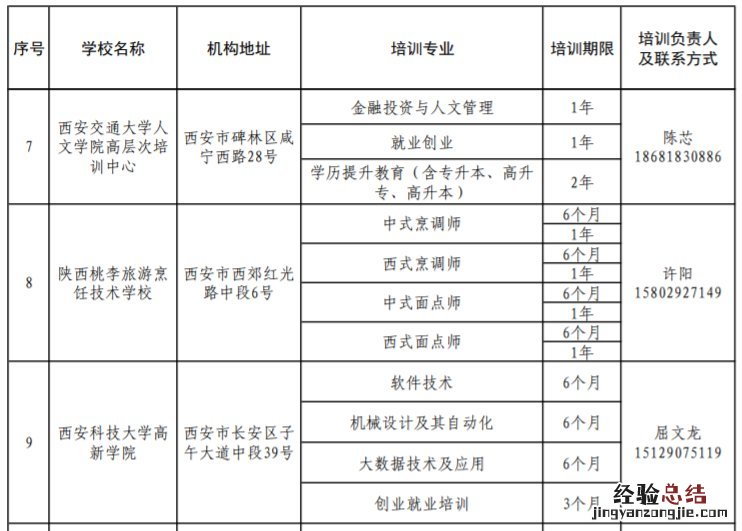 中国退役士兵就业创业服务促进会西安培训基地 西安退役士兵技能培训学校有哪些