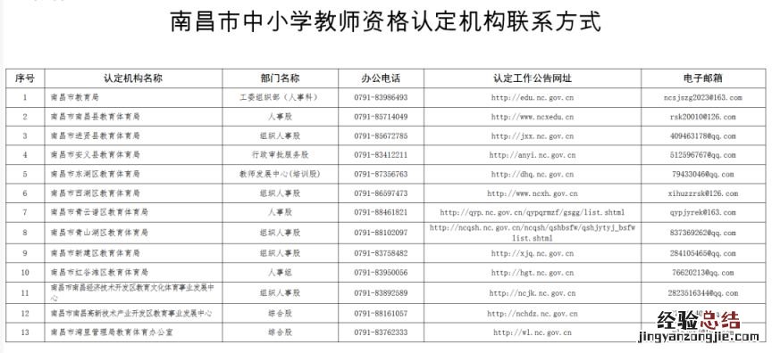 南昌市教师资格证认定公告 南昌教师资格认定流程