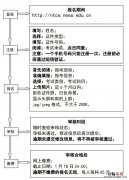 2023年上半年天津教资笔试报名方式+流程