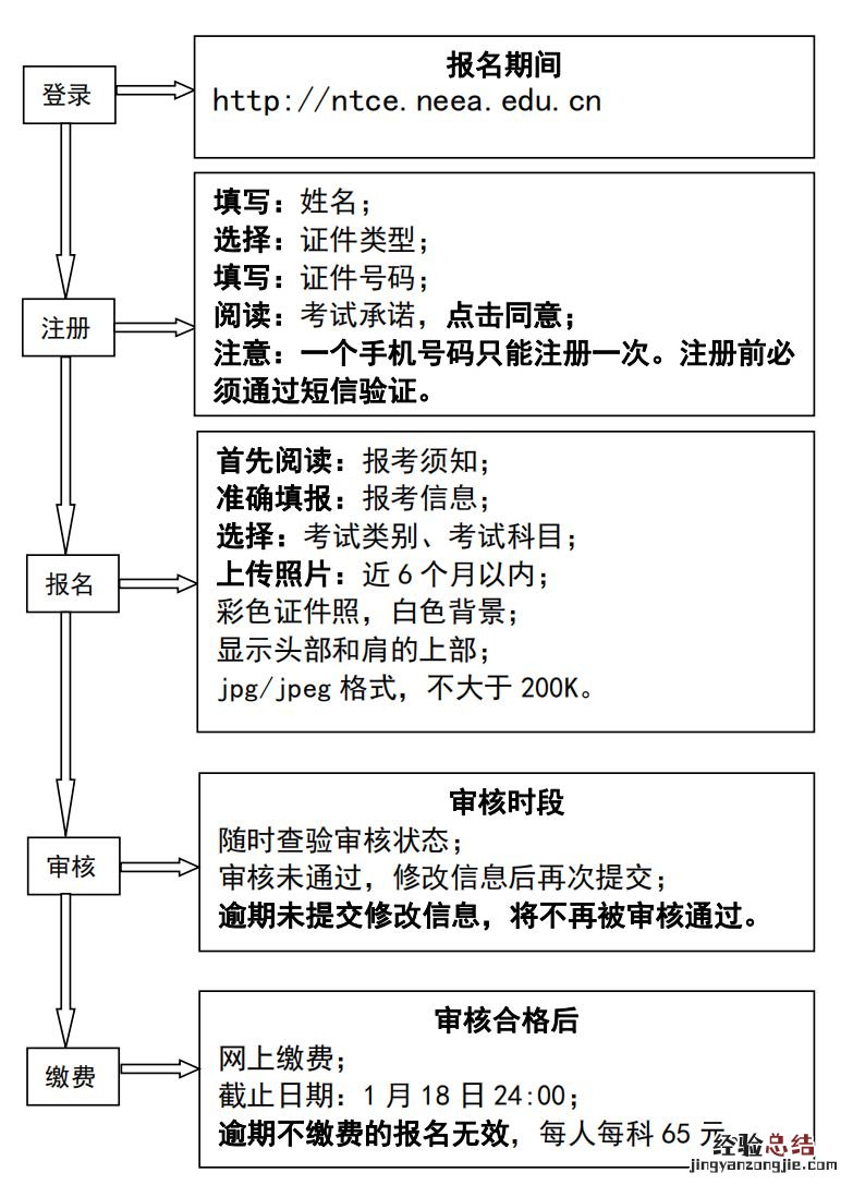2023年上半年天津教资笔试报名方式+流程