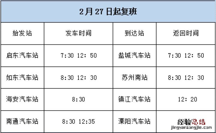 南通汽运集团2月27日、28日恢复的市际班线有哪些?