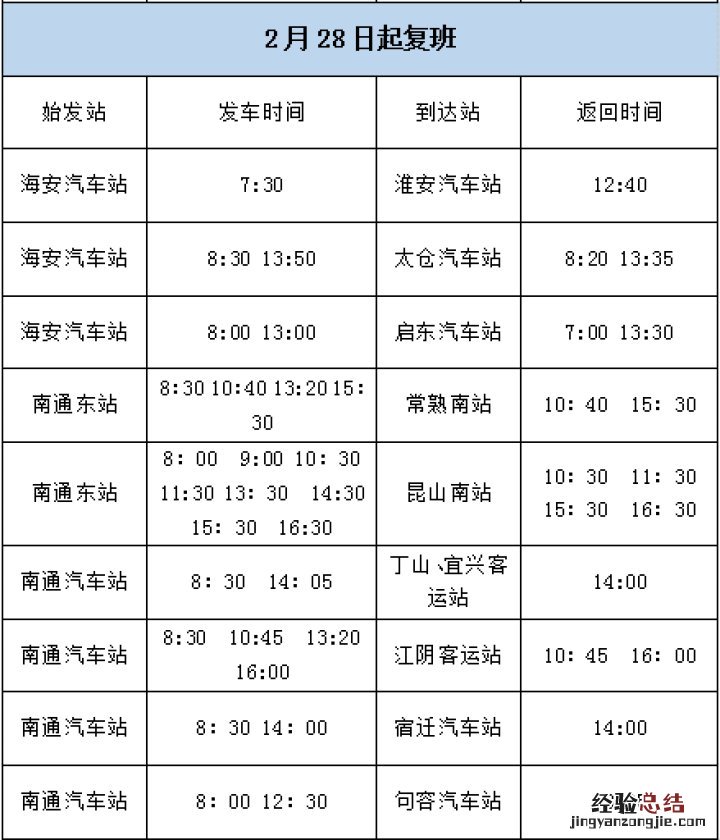 南通汽运集团2月27日、28日恢复的市际班线有哪些?