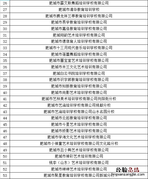 肥城市校外培训机构黑白名单查询 肥城市校外培训机构黑白名单