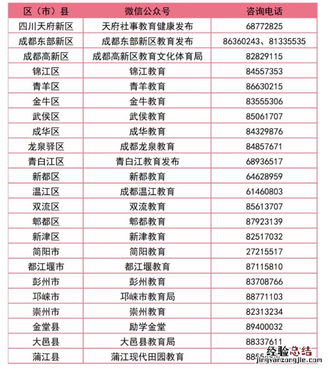 2023成都各区幼儿园招生入学政策公告什么时候发布?