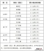 2.27 南通市新型冠状病毒肺炎病例涉及的村居、小区