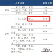 浙江平安返厦车票补贴金额 平安返厦交通补助