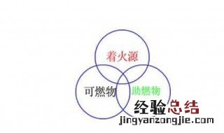 棉被,书本,煤油都属于可燃物吗 了解一下什么是可燃物