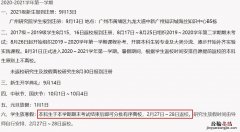 西安电子科技大学开学时间 西安电子科技大学开学时间2019新生