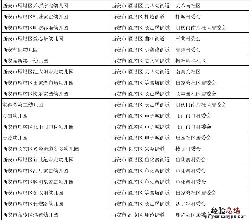 西安幼儿园简介 西安市幼儿园一览表