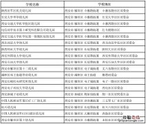 西安幼儿园简介 西安市幼儿园一览表