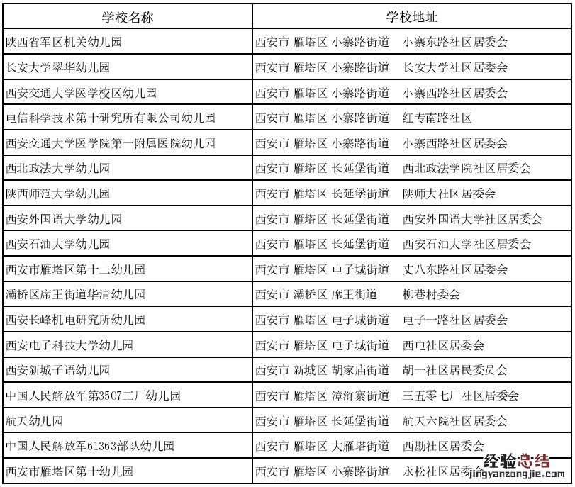 西安幼儿园简介 西安市幼儿园一览表