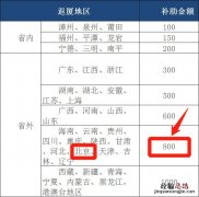 北京平安返厦门交通补助多少钱啊 北京平安返厦门交通补助多少钱