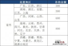 省外平安返厦补助政策文件 省外平安返厦补助政策