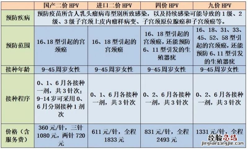 2023年4月东莞虎门九价四价HPV疫苗摇号提醒