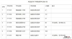 陕西中考补录 西安周至县中考补录通知