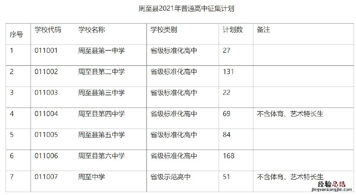 陕西中考补录 西安周至县中考补录通知