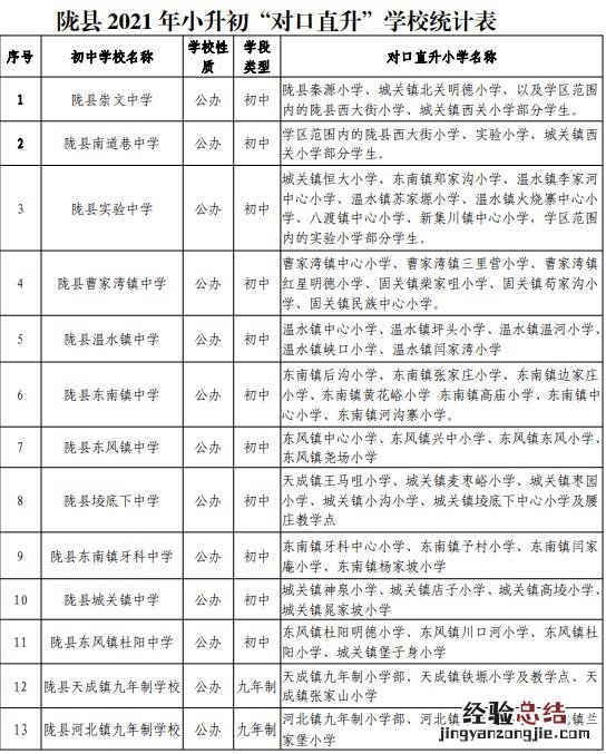陇县幼儿园学区划分 宝鸡陇县学区划分方案公布