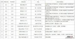 宝鸡眉县小学初中学区划分方案公布 宝鸡眉县小学初中学区划分方案公布了吗