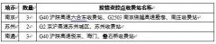 南通因疫情关闭的高速公路收费站是否开放？