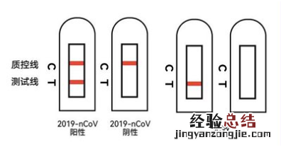 抗原检测阳性可作为新冠诊断标准 抗原检测阳性可作为新冠诊断标准嘛