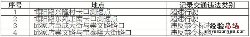 泰安交通状况 泰安新增4处交通技术监控设备