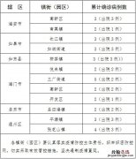 2.24 南通市新型冠状病毒肺炎病例涉及的村居、小区