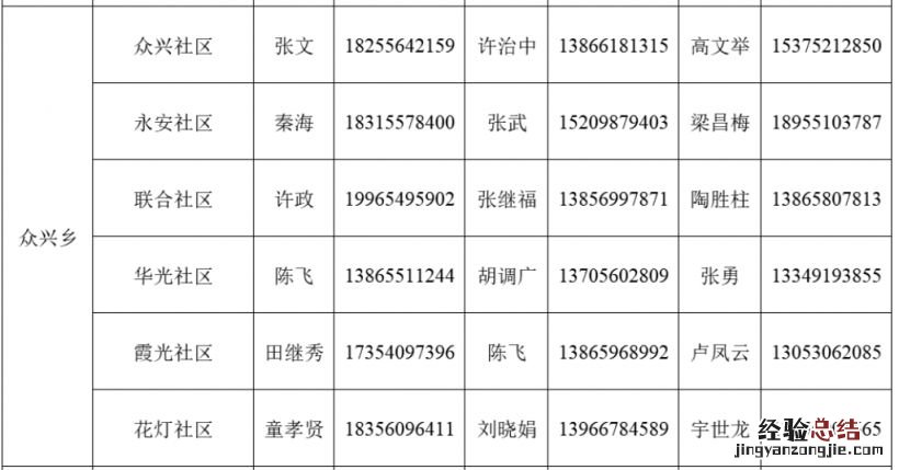 肥东县众兴乡家庭医生联系电话是多少 肥东县众兴乡家庭医生联系电话