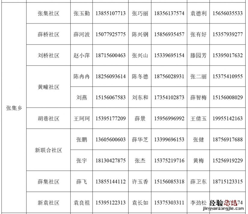 肥东县张集乡家庭医生电话多少 肥东县张集乡卫生院电话号码