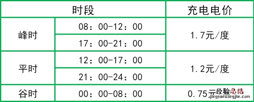 无锡部分电动车充电桩“三步式”电价