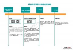 南通叠石桥最新情况 南通叠石桥市场什么时候开市