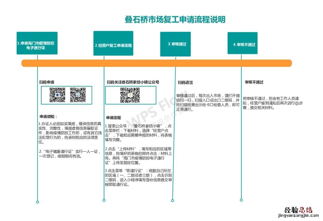 南通叠石桥最新情况 南通叠石桥市场什么时候开市