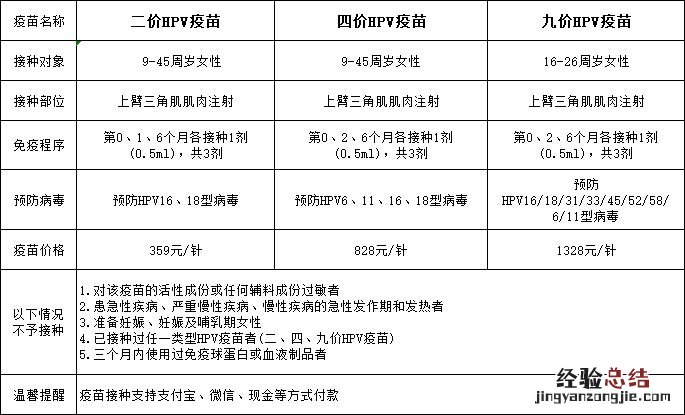 安徽来安县四价九价hpv疫苗网上预约不了 安徽来安县四价九价HPV疫苗网上预约