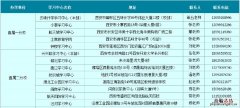 西安国家开放大学在哪里 西安国家开放大学在哪报名