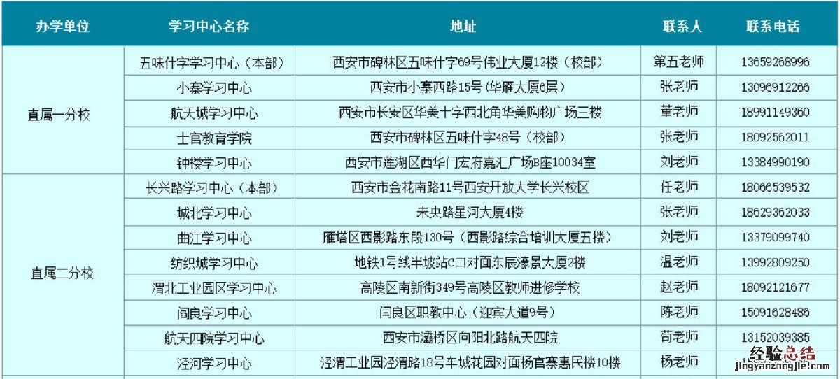 西安国家开放大学在哪里 西安国家开放大学在哪报名