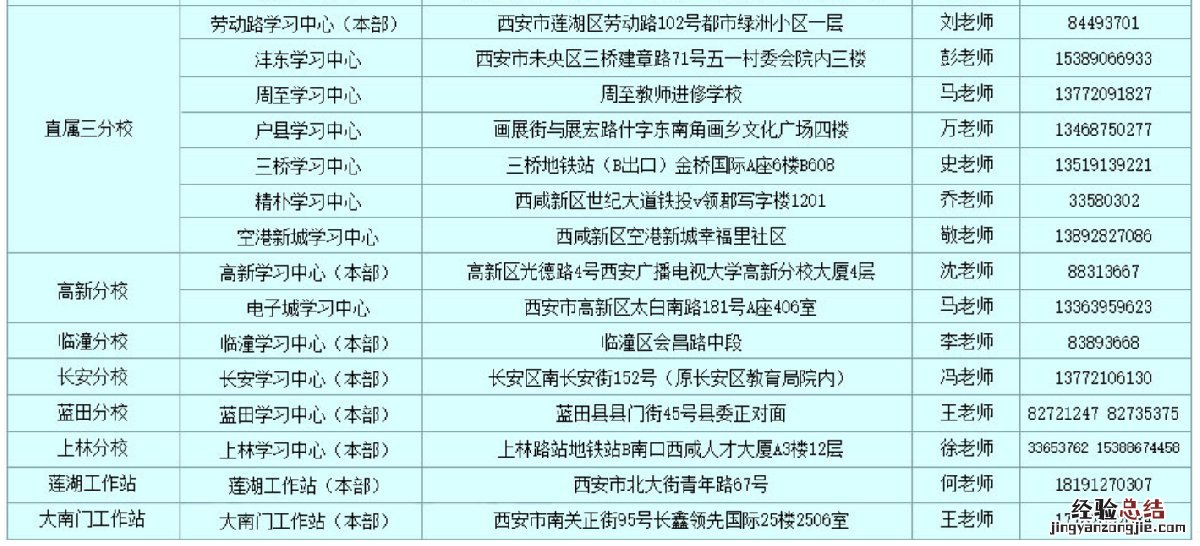 西安国家开放大学在哪里 西安国家开放大学在哪报名
